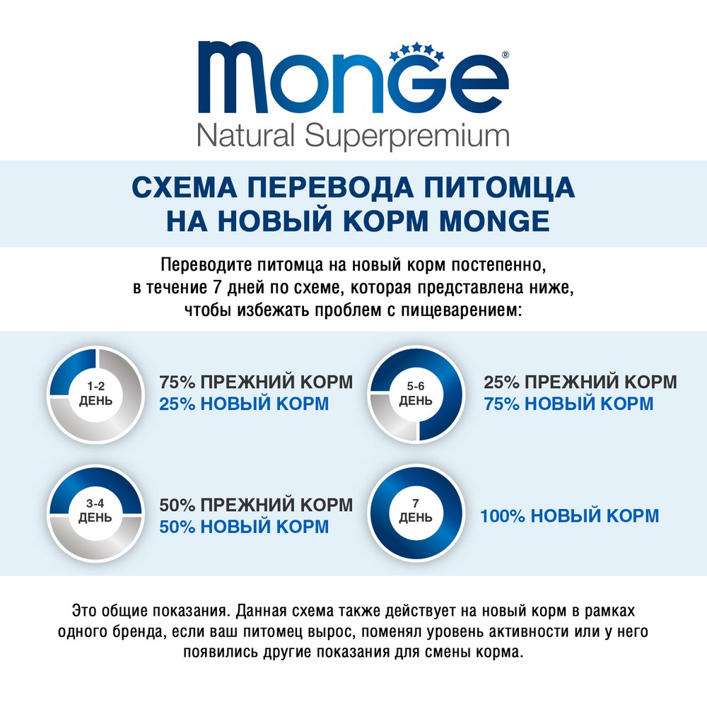 Monge Cat Monoprotein мясные хлопья для кошек из курицы (80 г) Monge Cat Monoprotein мясные хлопья для кошек из курицы (80 г)